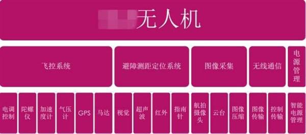 一步步教你黑掉無(wú)人機(jī)：看完可千萬(wàn)別下手